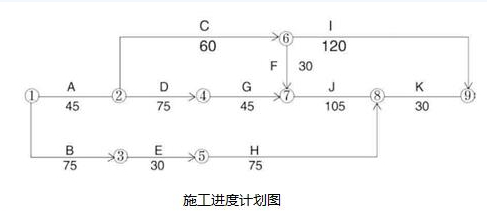 网络图.png