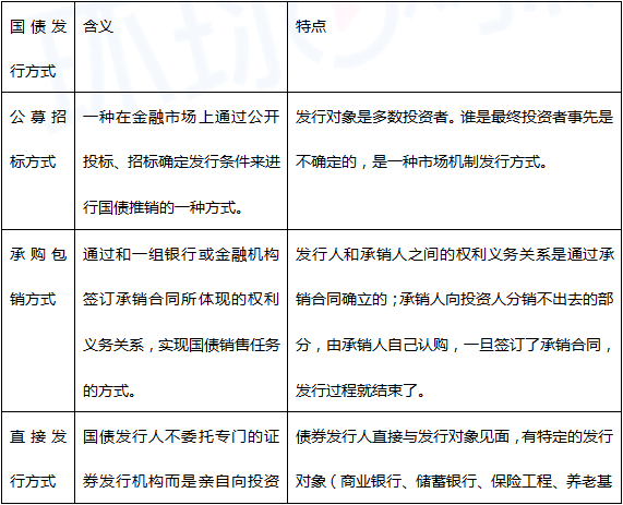 发行国债和出售政府债券的不同
