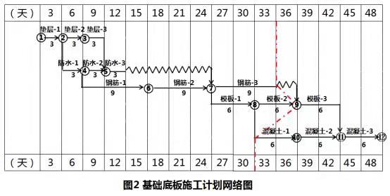 19真题网络图.jpg